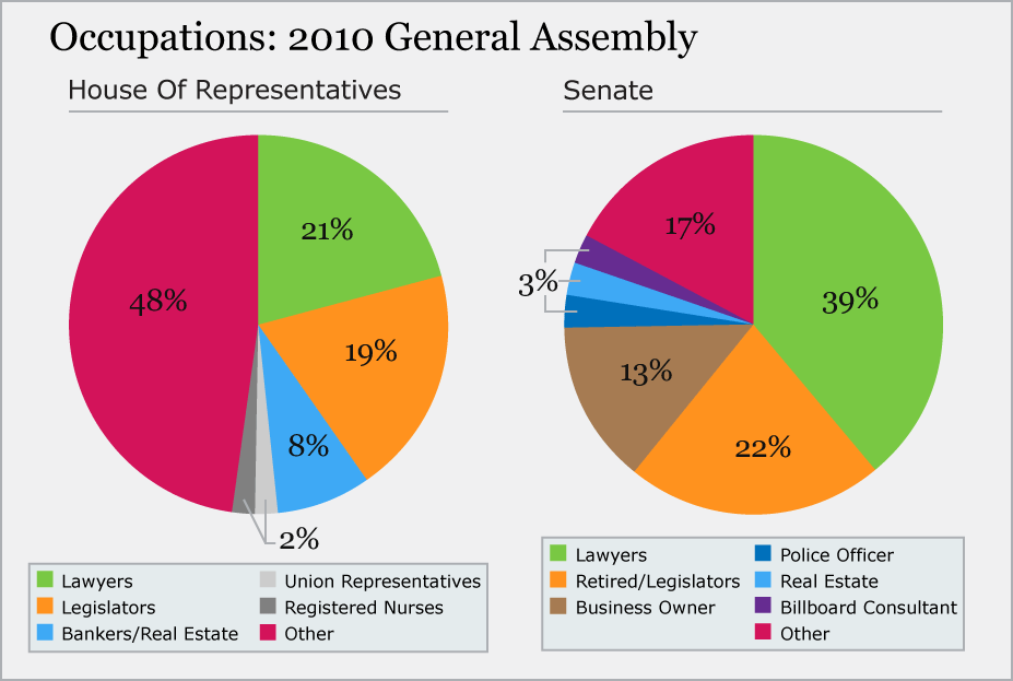 Occupations General Assembly CT Mirror