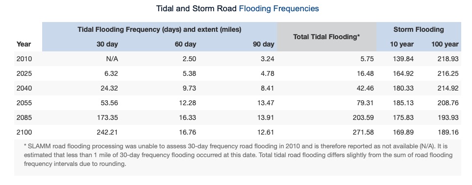 CT's small solutions to climate change: new tool shows effects of sea ...