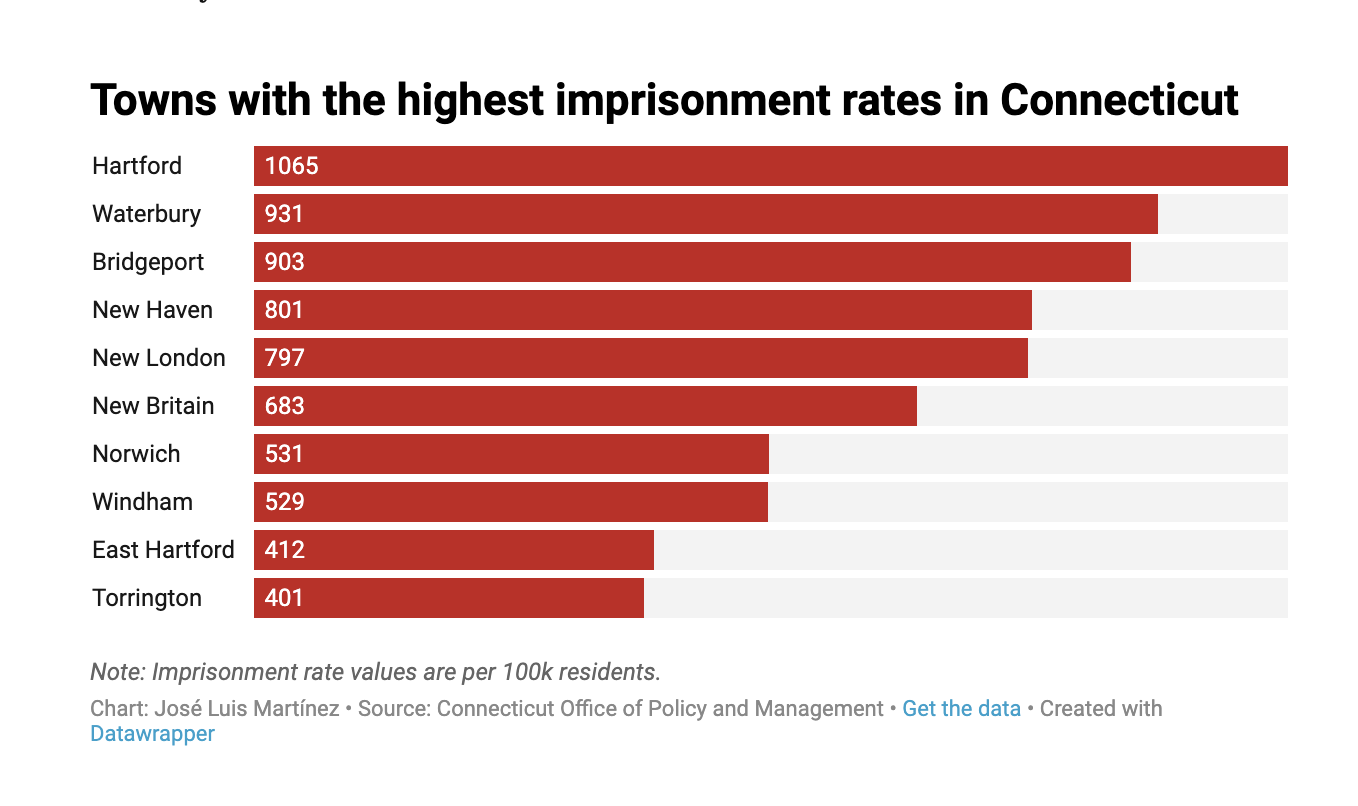CHART CT towns with the highest imprisonment rate